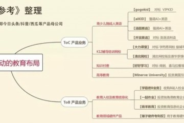 字节跳动猛攻教育收买线下龙头组织打造线上产品矩阵张一鸣侧重重视