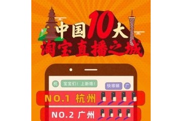 10大淘宝直播之城发布杭州广州连云港位列前三