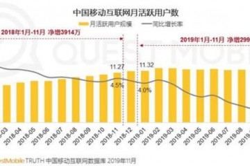 查找加信息流之争的实质流量巨子们的生态功率规律