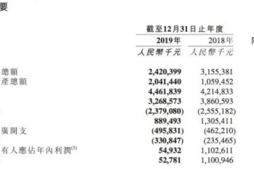 映客2019年营收32.69亿元下半年环比增加20%