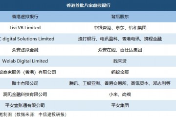 最前哨小米尚乘旗下香港虚拟银行敞开试营业多互联网巨子或将同台竞技