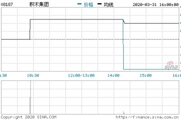 亏本同比扩展7倍变仙股上市两年积木盒子走向危机