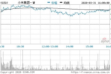 小米第四季度营收564.70亿元人民币同比增加27.1%