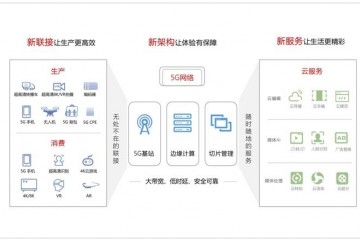 5G2C超高清互动场景全面发掘5G用户价值