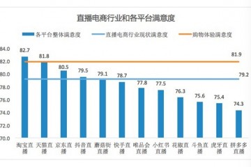 中消协直播电商夸张宣扬问题杰出顾客易激动消费