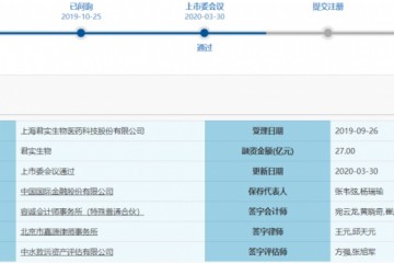 首家新三板加H加A公司诞生君实生物四年亏超19亿PD1产品面对白热化竞赛