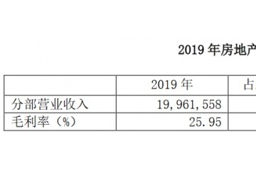 年报速读中国中冶2019年归属股东净利润66亿元同比增3.58%