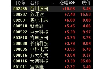 石墨烯口罩横空出世日产20万只概念股或将引爆