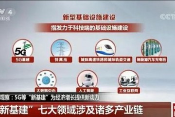 新基建丨为什么提起新基建就必须重视才智城市