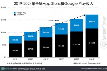 陈述估计本年AppStore和GooglePlay收入同比增20%