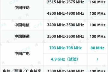 工信部解绑700MHz广电正式登上5G舞台