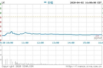 财政造假支撑不起瑞幸的东方咖啡故事