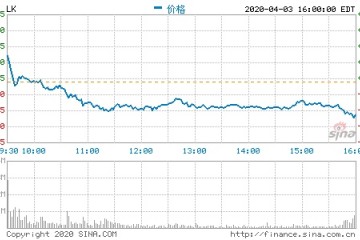 上市中介机构遭质疑瑞幸事情中看门人是否尽责