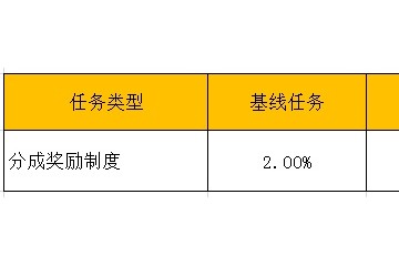 压力好大抖音直播方针再变撤销固定分红