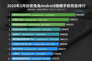 华为输给高通麒麟9905G比照骁龙865距离一望而知