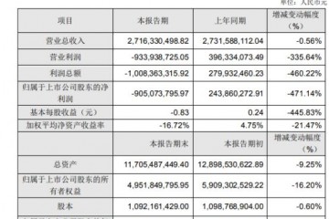 武汉科技｜华灿光电2019年亏本逾10亿元本年首季持续告负