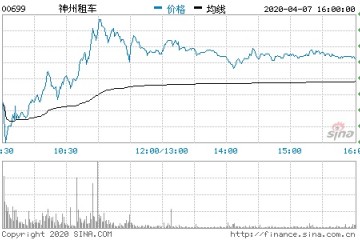 神州租车称未持有瑞幸任何股份今天复牌大涨15.82%