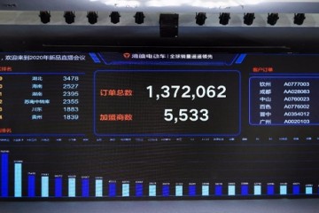 4小时卖掉全年销量的22%2020年老板们都在干这件事