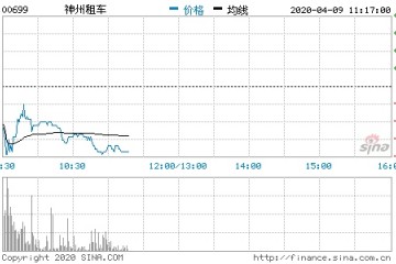 神州优车减持4466.6万股股份神州租车开盘跌逾5%