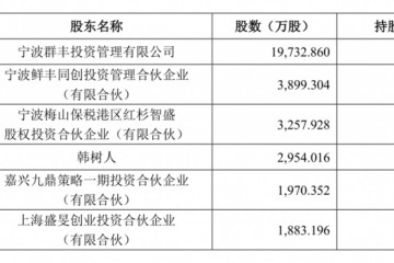 鲜丰生果或先于百果园完结上市红杉本钱为最大组织股东