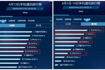 现实现已发作国内高端华为不再一家独大小米已成功上位