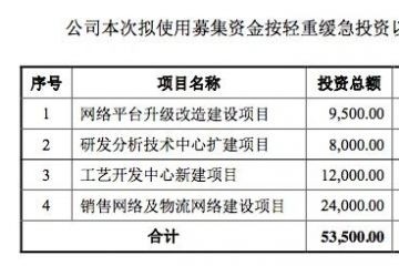 泰坦科技科创板上市请求获受理时隔7个月后二进宫