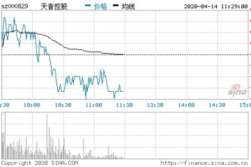 天音控股2019年净利润5068.7万元同比扭亏