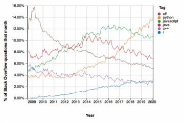 为什么Python不是未来的编程言语