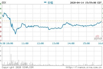 跟谁学陈向东再回应香橼陈述时刻很快会证明全部