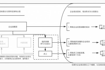 企业训练在国内是一桩怎样的生意（上）