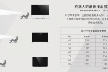 85吋大电视怎样选TCL85X6C真的香