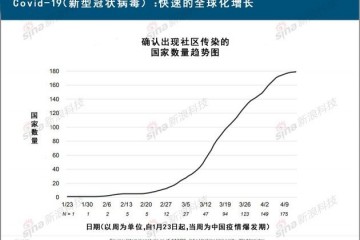 互联网女皇疫情下的互联网陈述危机就像九头蛇