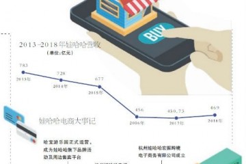 宗庆后退让了娃哈哈补课电商还来得及吗