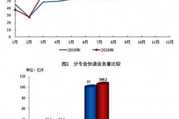 55.6万个建制村只要3万余个网点快递进村的潜力有多大