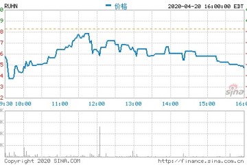 如涵股价一路跌落捧不出第二个张大奕是症结