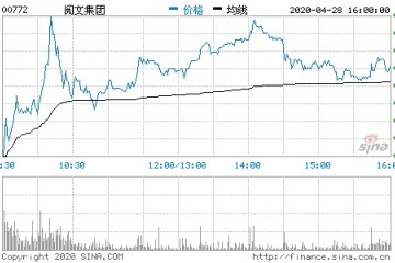 中高层震动腾讯副总裁程武接收阅文集团涨超11%