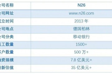 N26智能化的数字移动银行