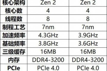 忘掉E3狙击i3-10100—RYZEN3100首发评测