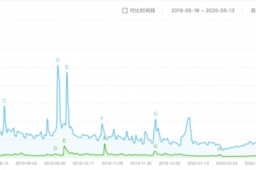 一年了被美国制裁的华为过得怎么样