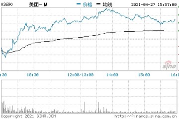 香港恒生指数收跌0.04%港股美团收涨2.62%