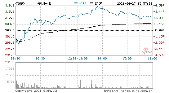 香港恒生指数收跌0.04%港股美团收涨2.62%