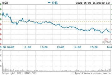 亚马逊CEO贝索斯本周出售25亿美元亚马逊股票