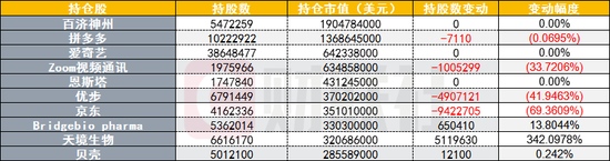 高瓴一季度101亿美元持股背后继续加大硬科技云计算投资