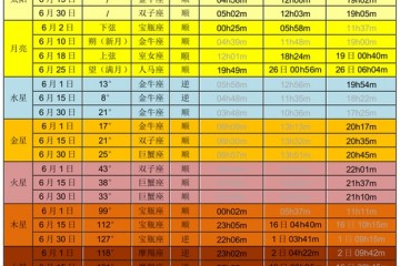 6月星空2021年6月天象预报